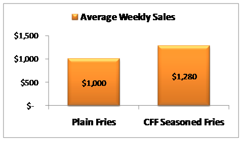 fries-chart.png fries-chart.png